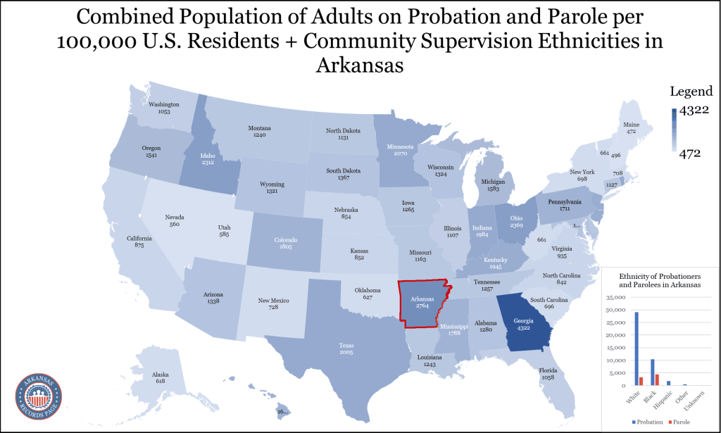 A map of the United States with the total number of adults on probation and parole in each state is displayed, with Arkansas highlighted with a total of 2764 people; a bar graph showing the ethnic breakdown of its probationers and parolees of the state, with the website's logo in the bottom left corner.