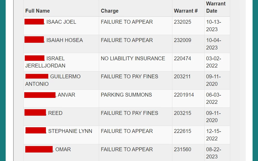 Screenshot of the Fayetteville warrant list displaying the full names, charges, warrant numbers, and warrant dates.